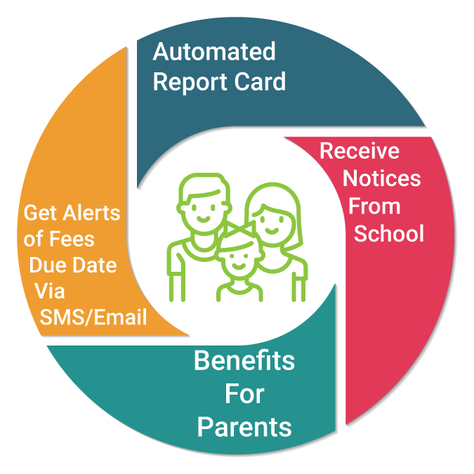 School Management Solution