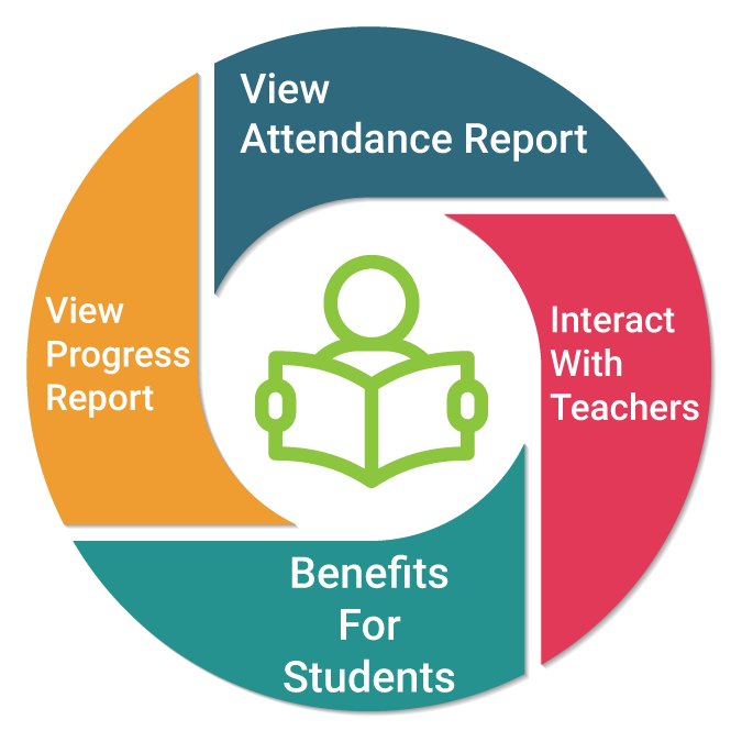 School Management Software