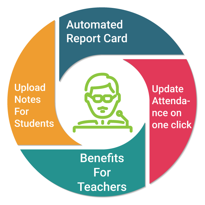 School Management Solution