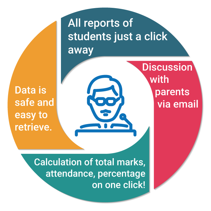 School Management Solution